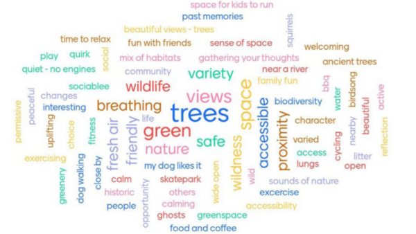 An image of a word cloud associated with Bristol open spaces